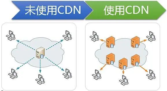 延期不延学，高防CDN加速为北理乐学保驾护航