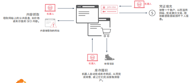 免费CDN加速让站长担心的DDoS防护不费流量，永久