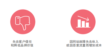 免费CDN加速让站长担心的DDoS防护不费流量,永久