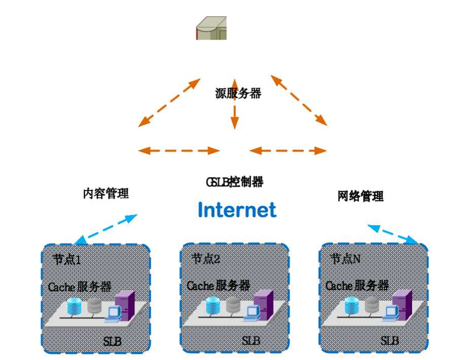 香港高防cdn加速体系架构及部署方案探索