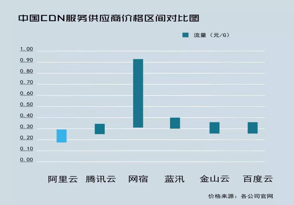 高防花生云融合免备案CDN加速合伙人计划