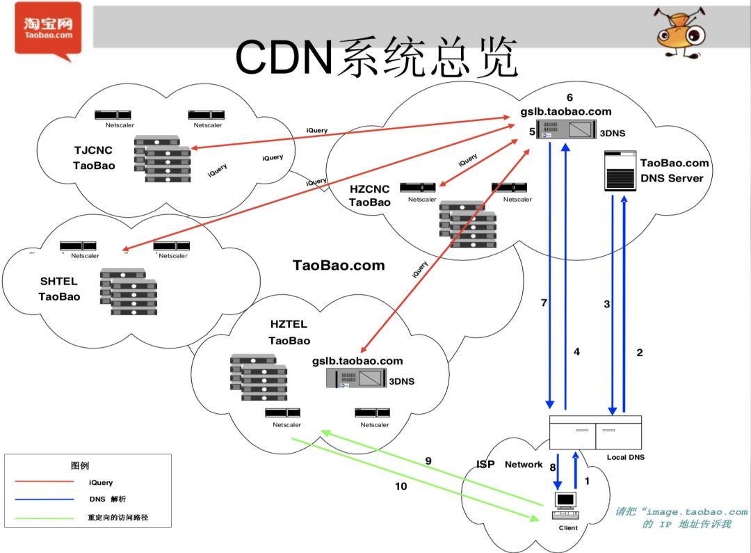 1分钟了解高防CDN内容分发技术