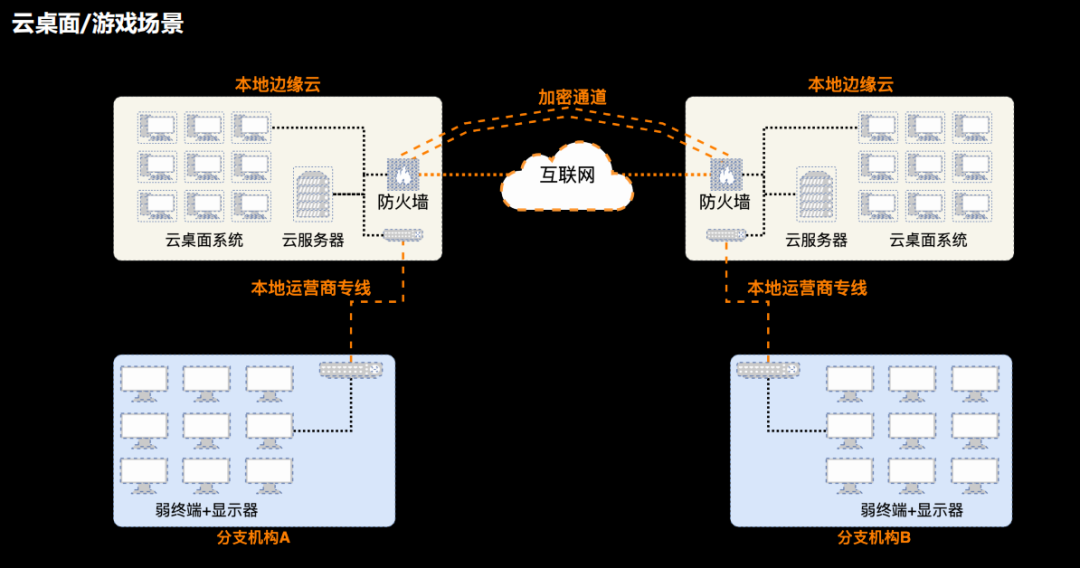 阿里云CDN加速边缘计算云网一体化的融合与挑战