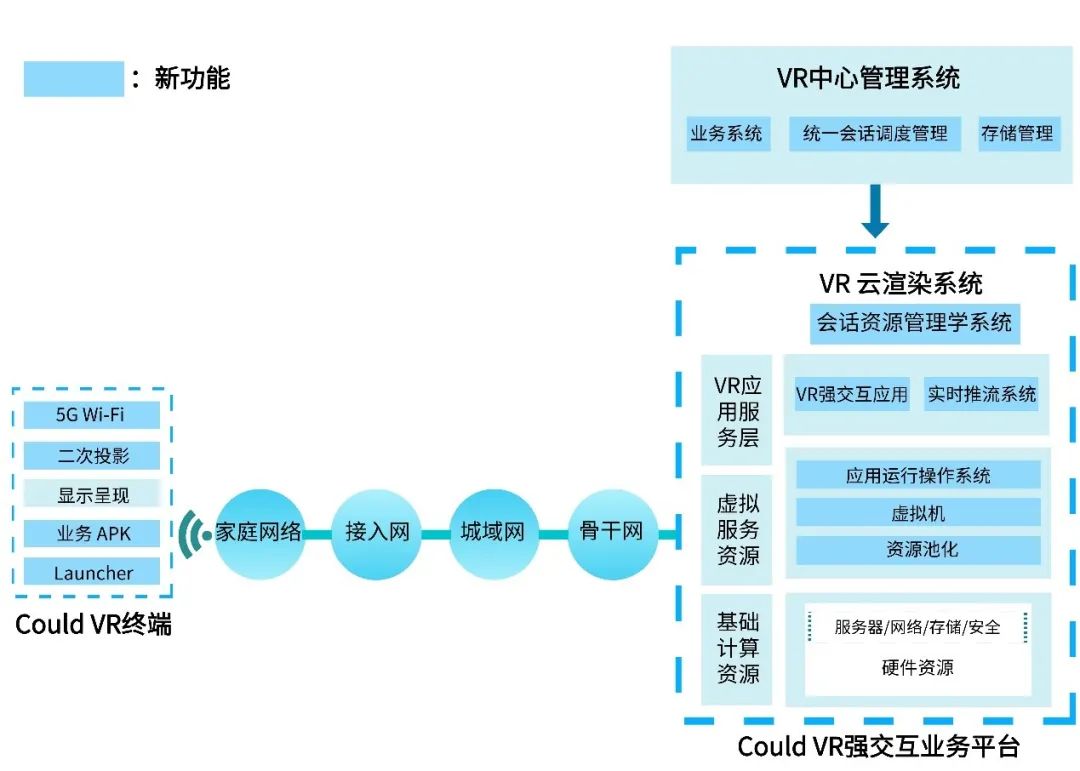 CDN海外加速架构酷炫的Cloud VR是什么样的？