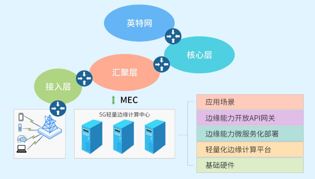 我们需要思考免备案CDN边缘计算的重要性