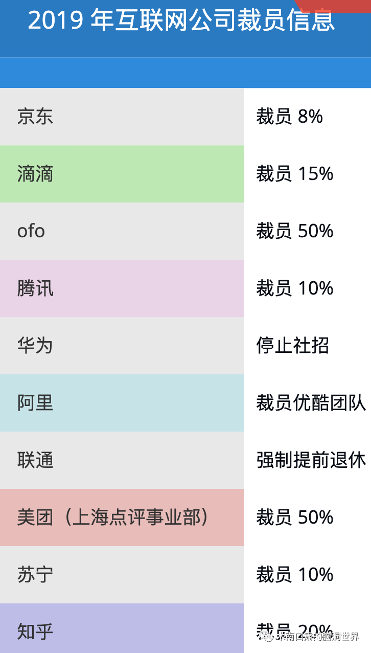 不断制造财富的高防CDN大时代要结束了吗