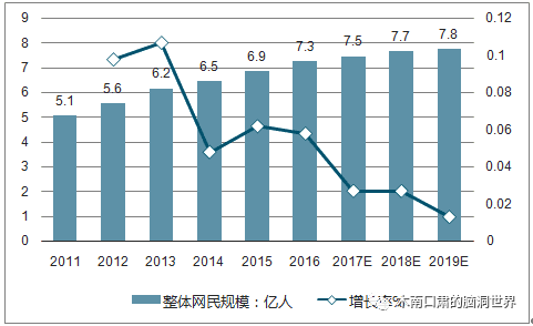 不断制造财富的高防CDN大时代要结束了吗