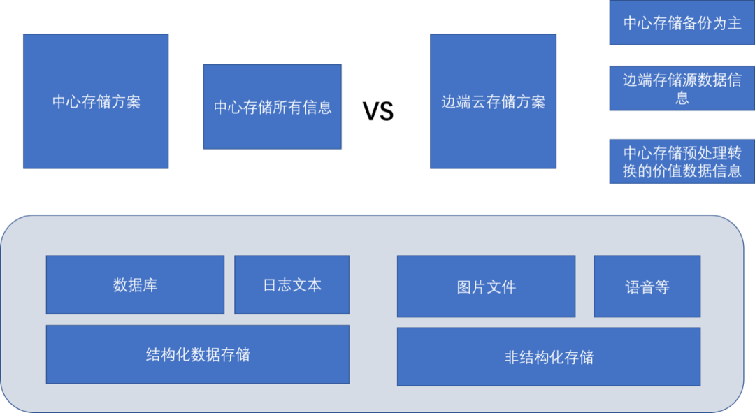 在高防CDN加速中5G的机遇与挑战