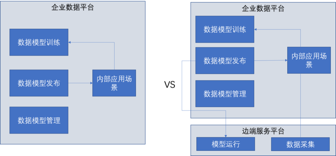 在高防CDN加速中5G的机遇与挑战