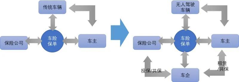 在高防CDN加速中5G的机遇与挑战