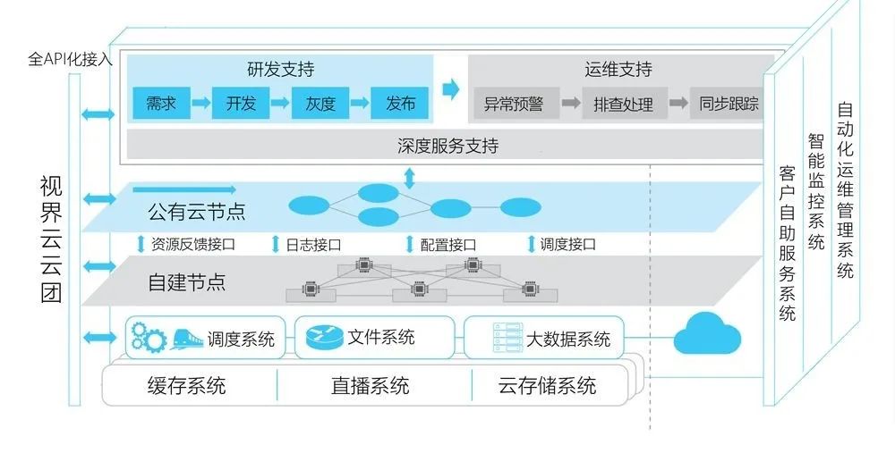 用了高防CDN加速后,网络卡了不用怕