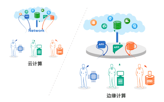 用了高防CDN加速后,网络卡了不用怕
