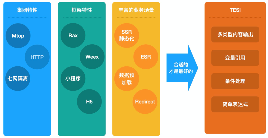 高防CDN加速中的边缘计算听说过吗？