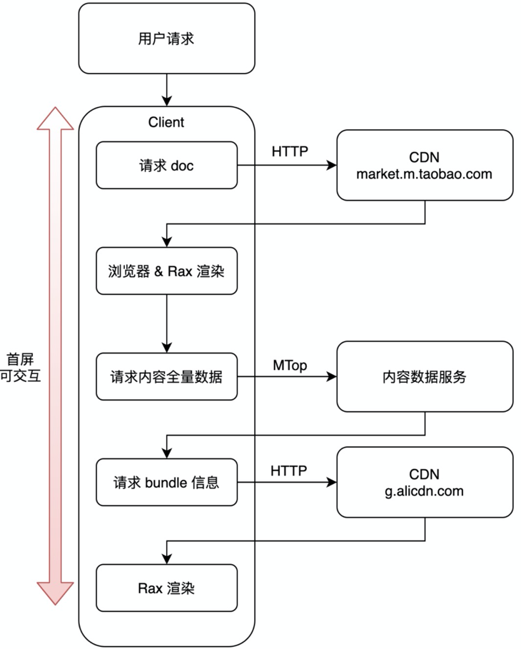 高防CDN加速中的边缘计算听说过吗？