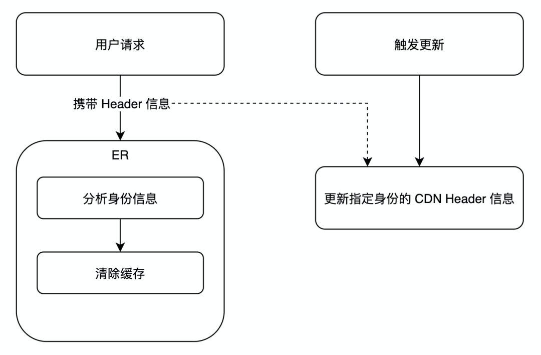 高防CDN加速中的边缘计算听说过吗？