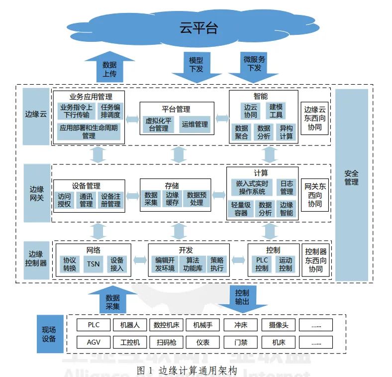 国内免备案CDN加速支撑着工业互联网