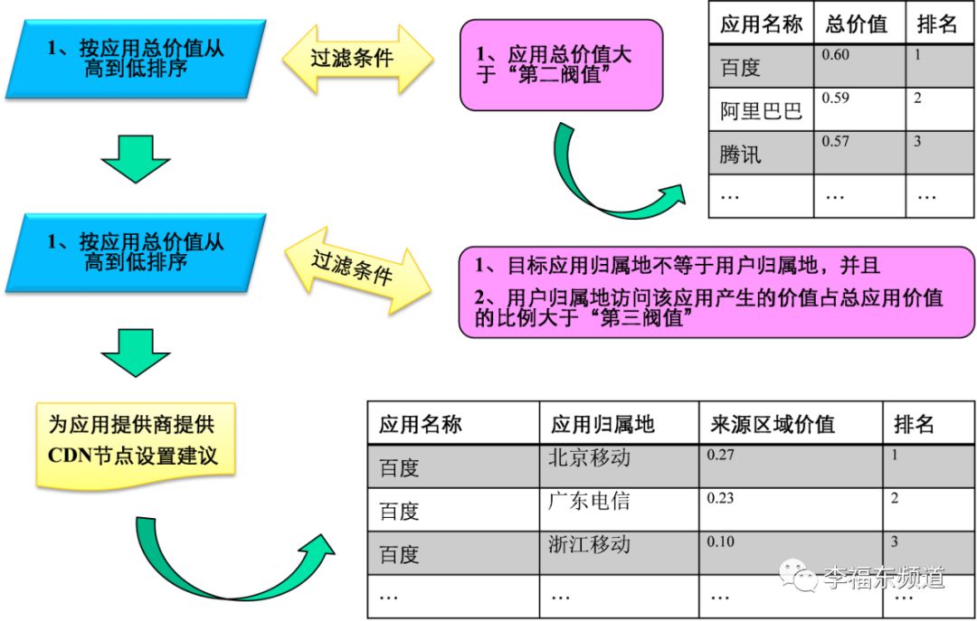 最优免费CDN节点部署与最佳客户体验