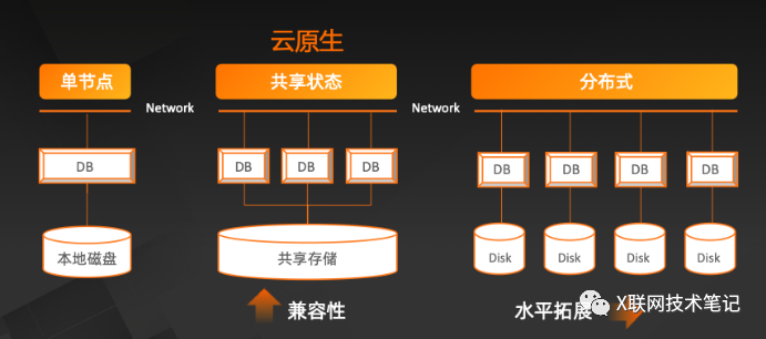 如何用高防CDN加速提高系统吞吐量与降低时延初