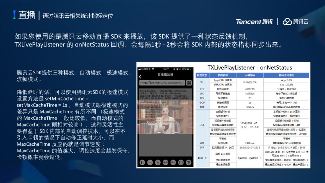 腾讯云CDN加速低延时直播系统架构设计与弱网优