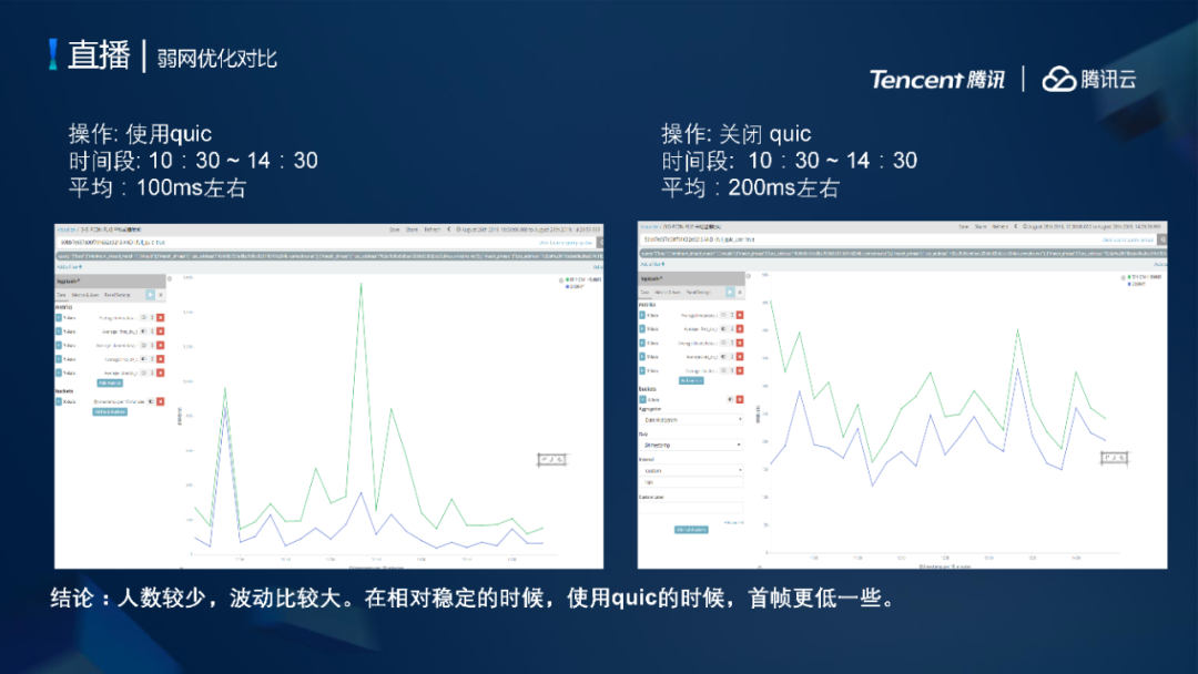 腾讯云CDN加速低延时直播系统架构设计与弱网优