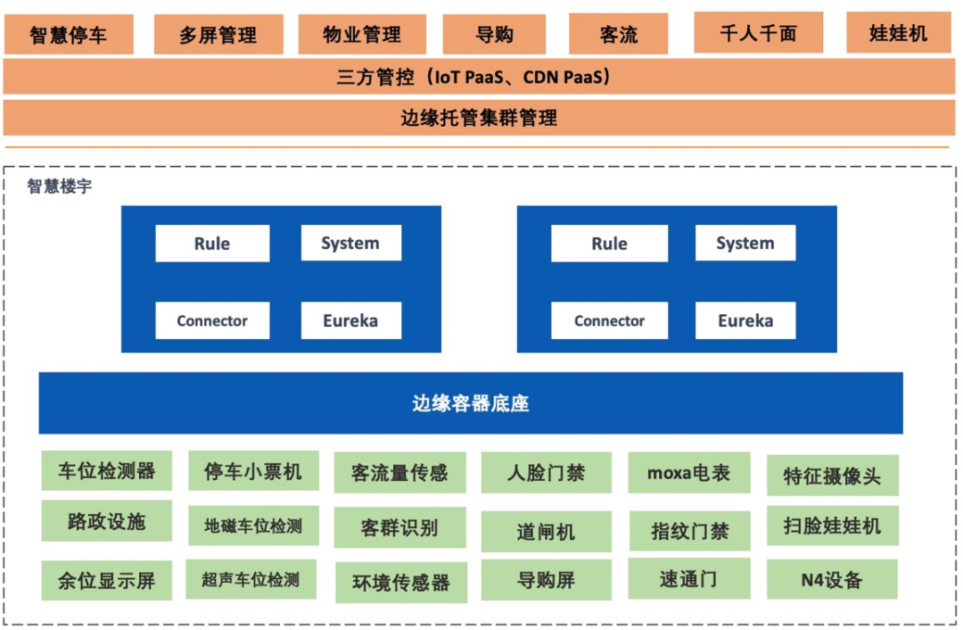 边缘计算遇到CDN加速时会发生什么？