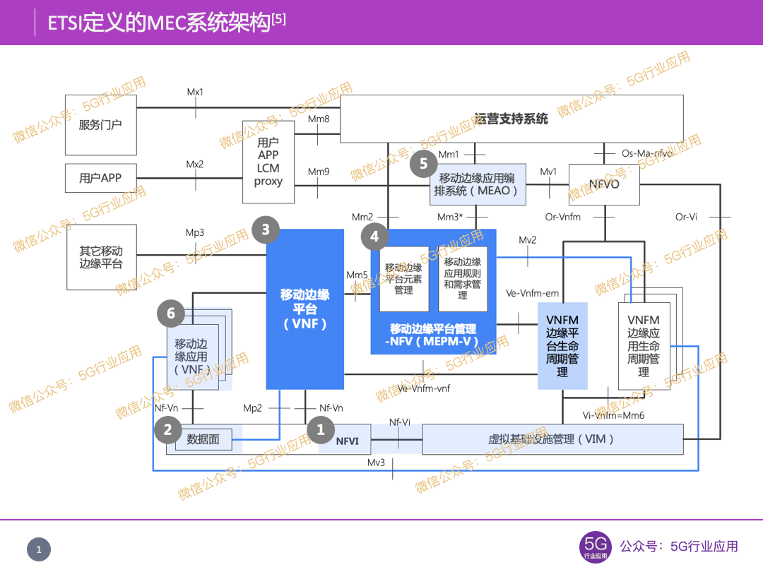 揭秘边缘计算中香港CDN加速的地位