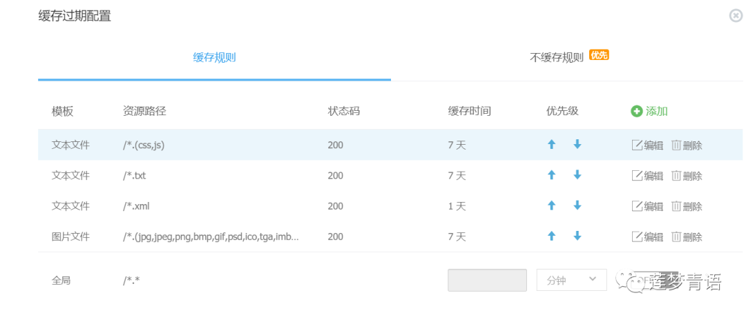 如何设置又拍云CDN正确使用