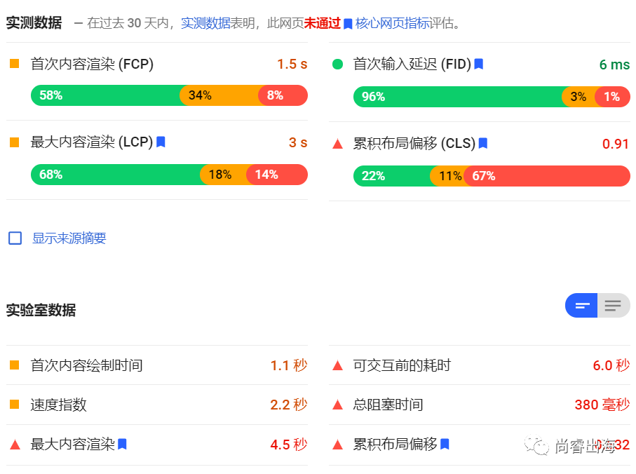 教用免备案CDN加速解决Shopify页面速度慢？