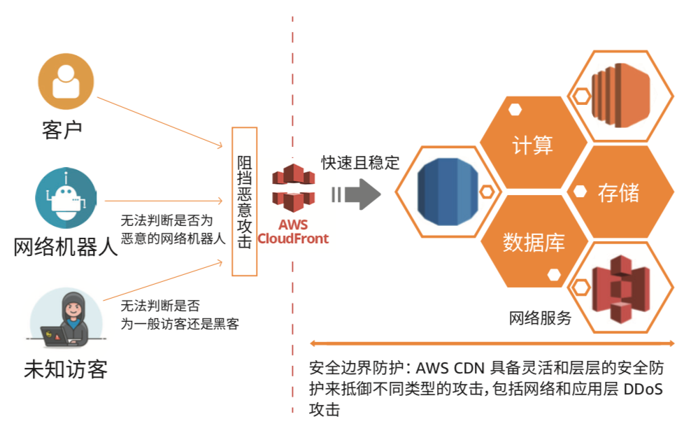 企业为什么需要香港CDN加速？