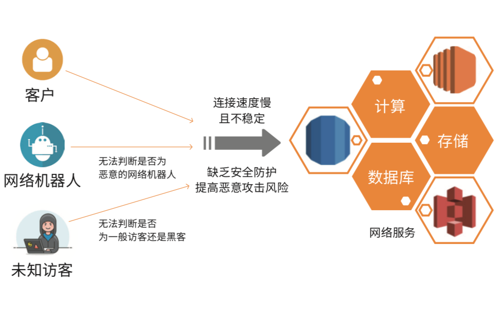 企业为什么需要香港CDN加速?