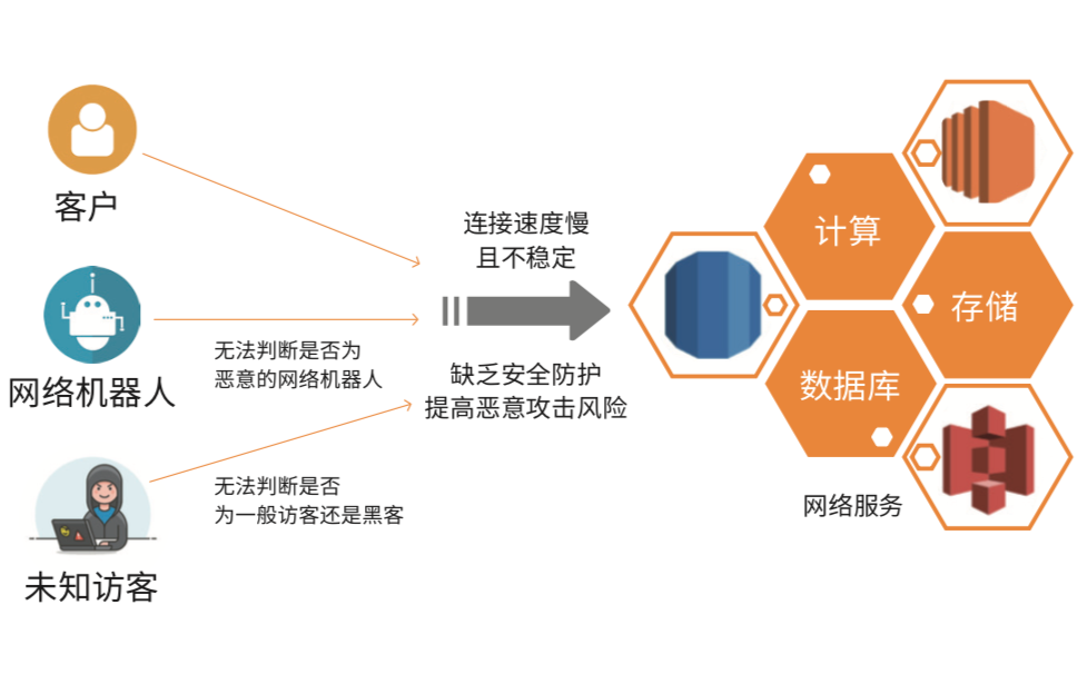 企业为什么需要香港CDN加速？