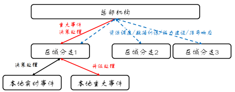 浅述免费CDN网站加速下5G云边缘计算