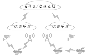 浅述免费CDN网站加速下5G云边缘计算