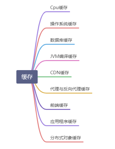 高防CDN加速是互联网性能优化利器