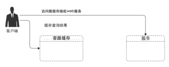 高防CDN加速是互联网性能优化利器