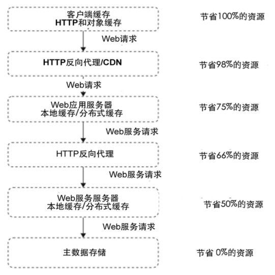 高防CDN加速是互联网性能优化利器