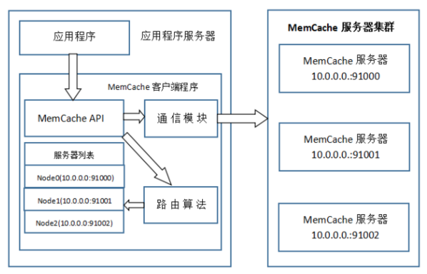 高防CDN加速是互联网性能优化利器