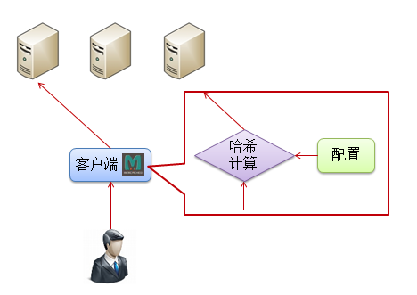 高防CDN加速是互联网性能优化利器