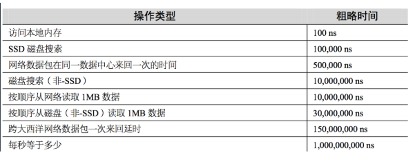 高防CDN加速是互联网性能优化利器