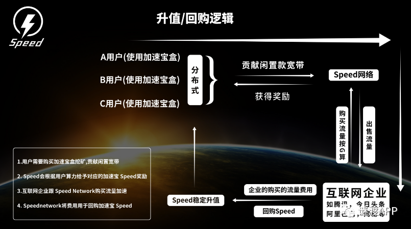 免备案CDN和边缘计算，比Filecoin更好的前景与落地