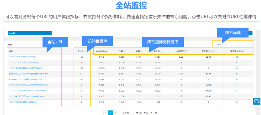 使用免备案CDN加速电商行业用户体验一站式解决