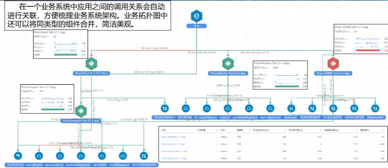 使用免备案CDN加速电商行业用户体验一站式解决