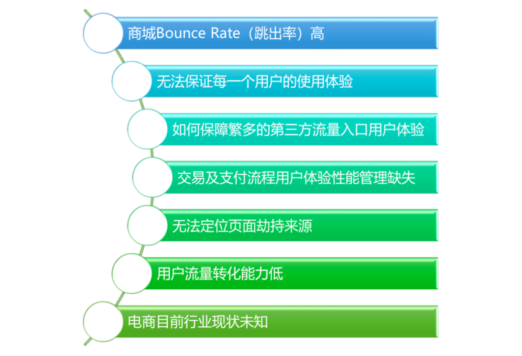 使用免备案CDN加速电商行业用户体验一站式解决