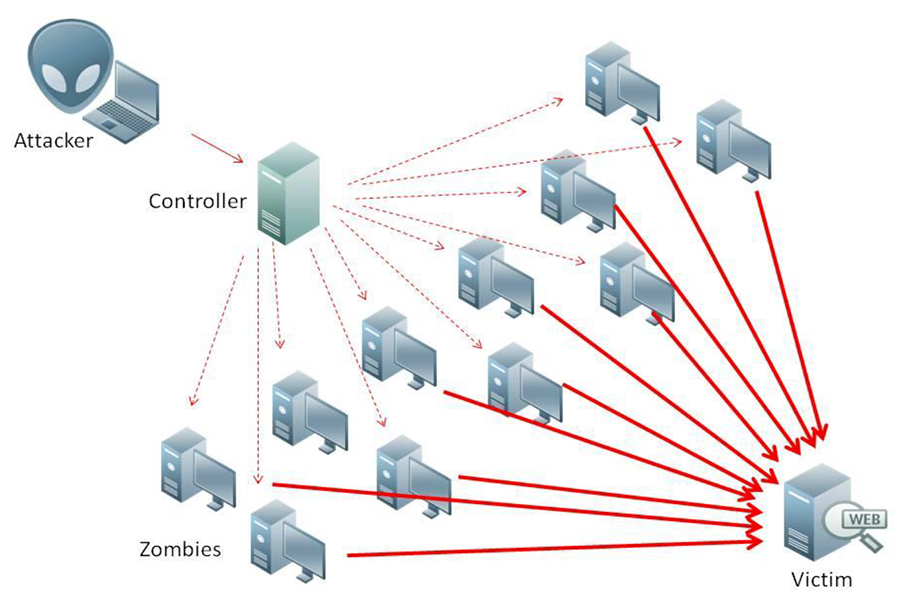 公有云搭载高防CDN如何进行DDOS防护