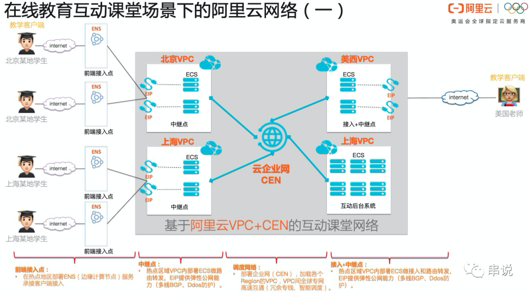 如何用免费CDN加速设计一套RTC PaaS服务