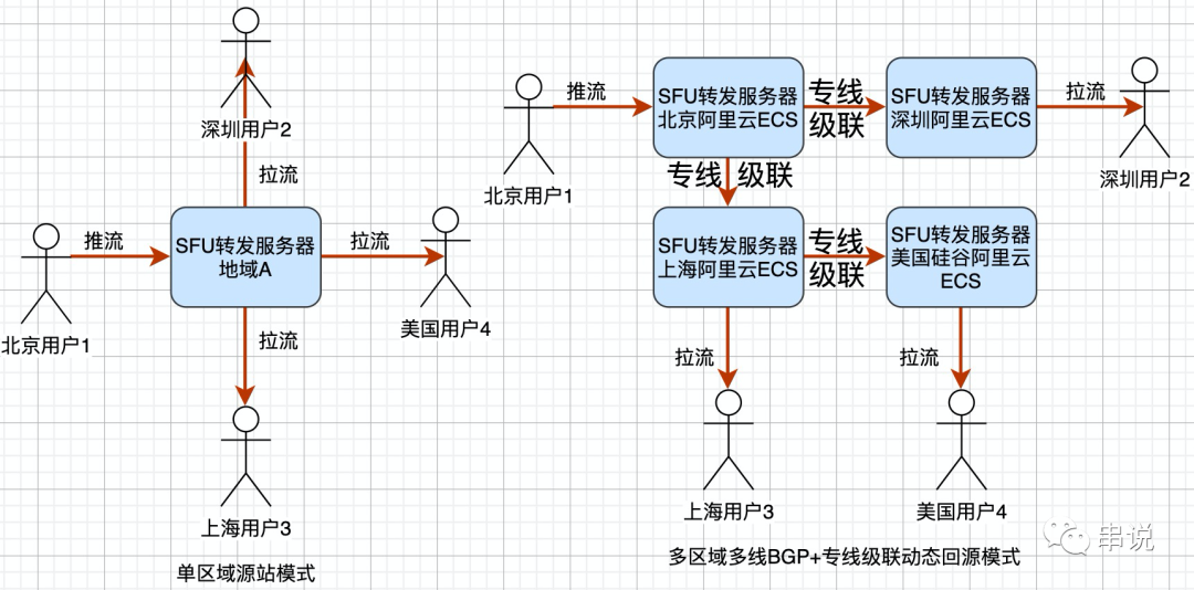 如何用免费CDN加速设计一套RTC PaaS服务