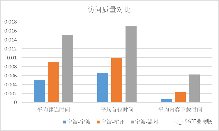 基于EDNS优化的CDN精准调度方案探讨