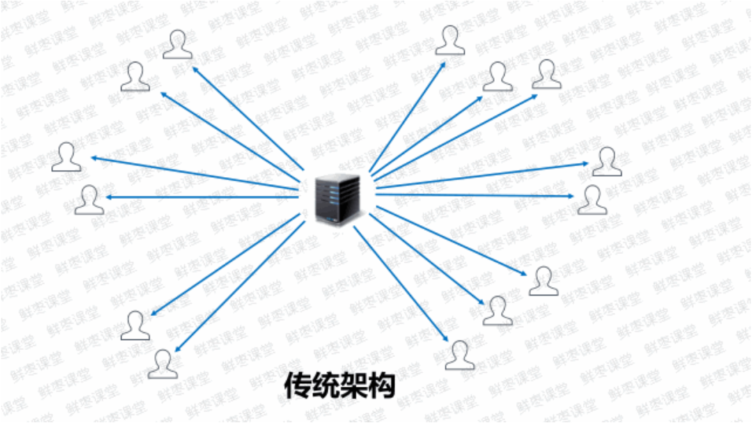 用免备案CDN加速顺利解决方案