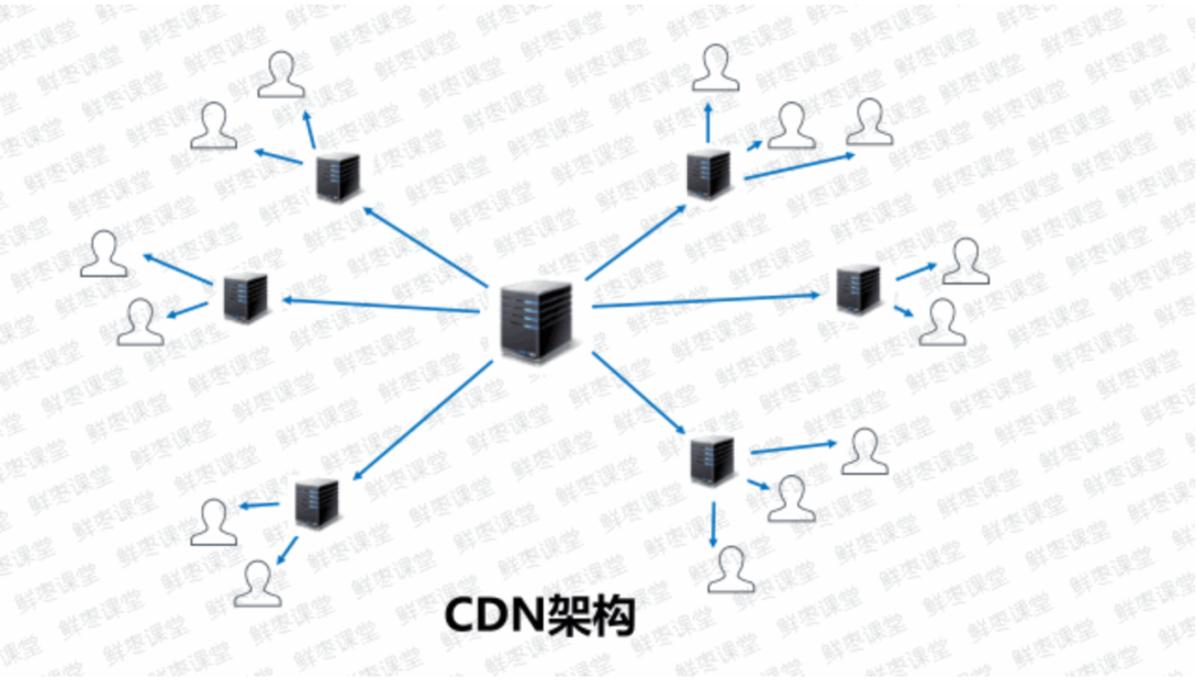 用免备案CDN加速顺利解决方案