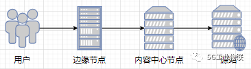 免备案CDN加速日志全链路分析系统的实施